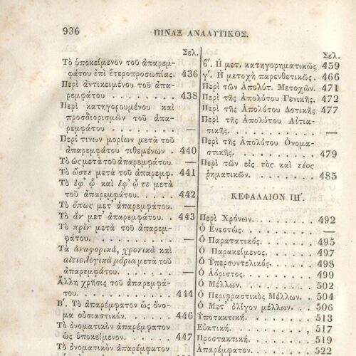 22,5 x 14,5 εκ. 2 σ. χ.α. + π’ σ. + 942 σ. + 4 σ. χ.α., όπου στη ράχη το όνομα προηγού�